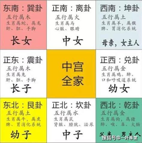 怎么看家里的方位|最详细的八卦空间方位全解（2020最新图解版）